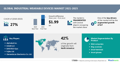 Technavio Industrial Wearable Devices Infographic
