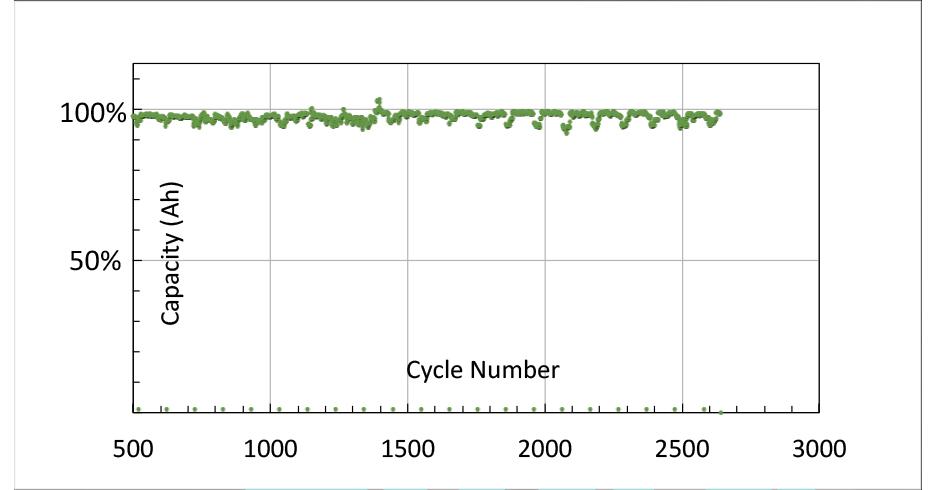 efc 7ah cell cycling data