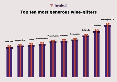 Wine gifting chart 01