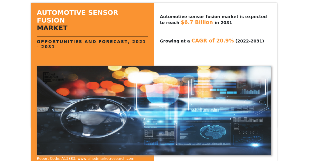 automotive sensor fusion market