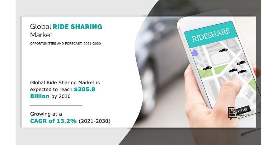 ride sharing market1