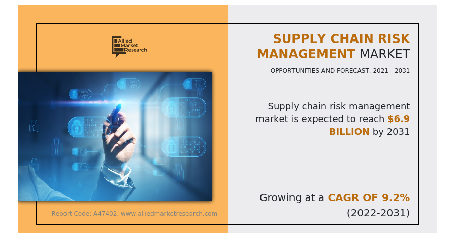 supply chain risk management de