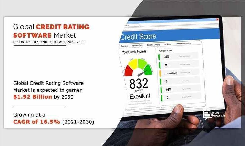 credit rating software market s