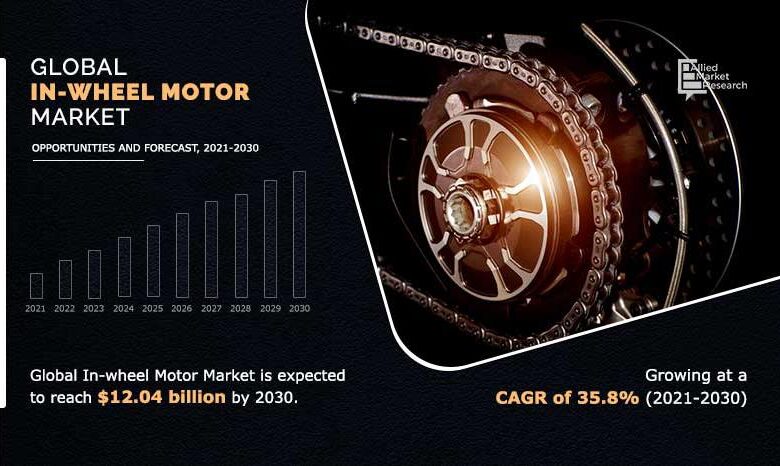 in wheel motor market trend