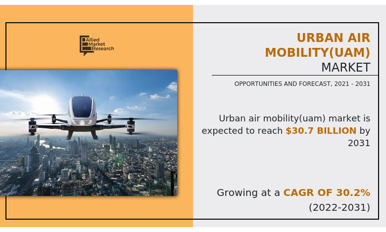 urban air mobility industry tre