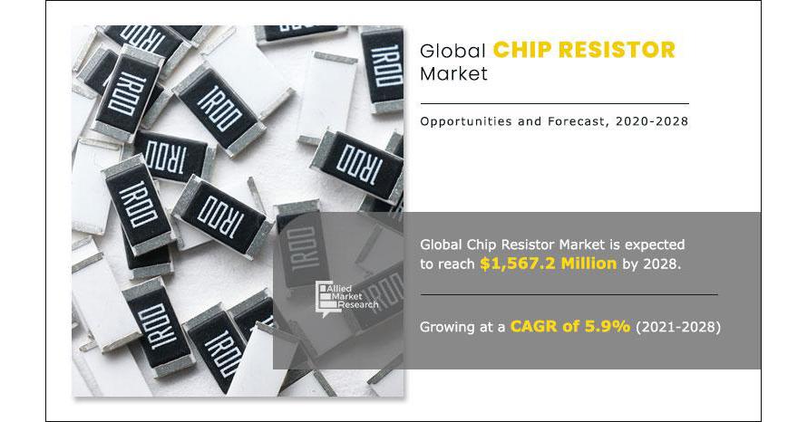 chip resistor market infographi